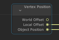 vertex position